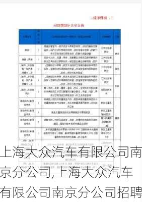 上海大众汽车有限公司南京分公司,上海大众汽车有限公司南京分公司招聘