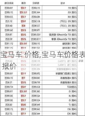 宝马车 价格,宝马车价格表 报价