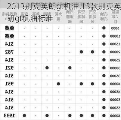 2013别克英朗gt机油,13款别克英朗gt机油标准