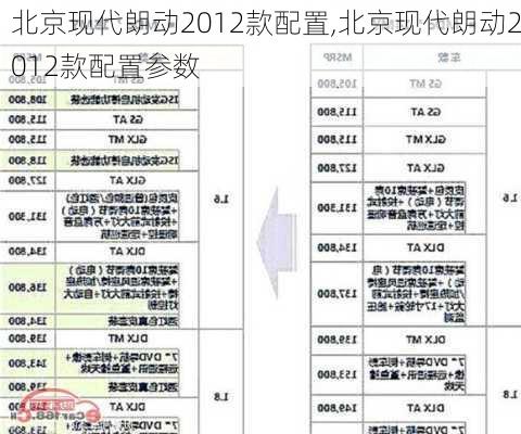 北京现代朗动2012款配置,北京现代朗动2012款配置参数