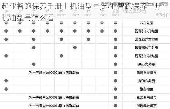 起亚智跑保养手册上机油型号,起亚智跑保养手册上机油型号怎么看