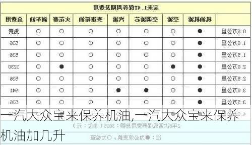 一汽大众宝来保养机油,一汽大众宝来保养机油加几升