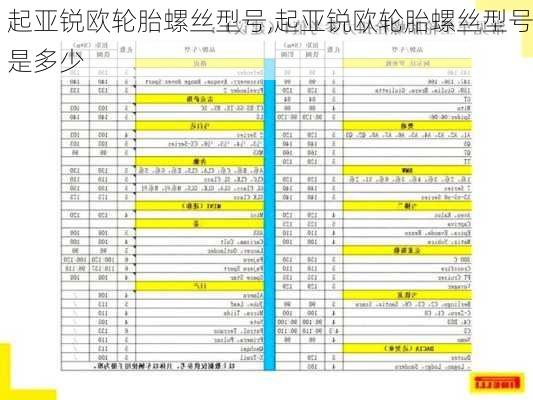 起亚锐欧轮胎螺丝型号,起亚锐欧轮胎螺丝型号是多少