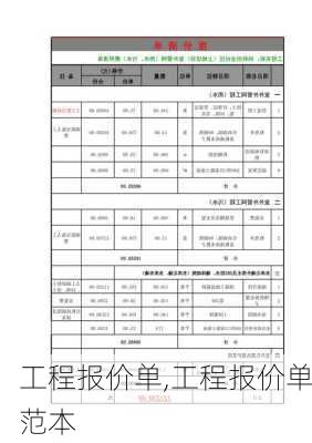 工程报价单,工程报价单范本