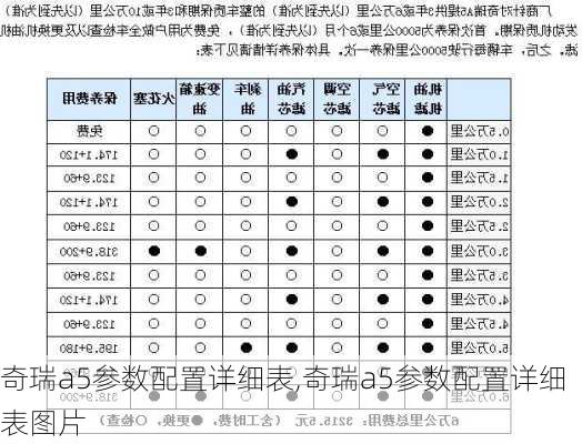 奇瑞a5参数配置详细表,奇瑞a5参数配置详细表图片