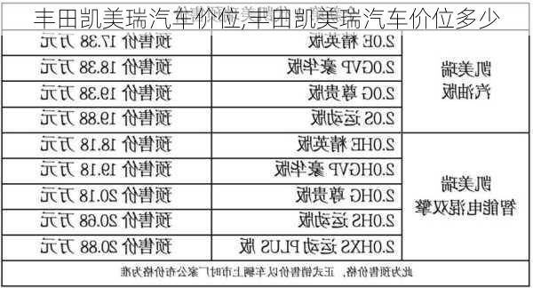 丰田凯美瑞汽车价位,丰田凯美瑞汽车价位多少