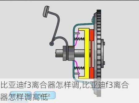 比亚迪f3离合器怎样调,比亚迪f3离合器怎样调高低