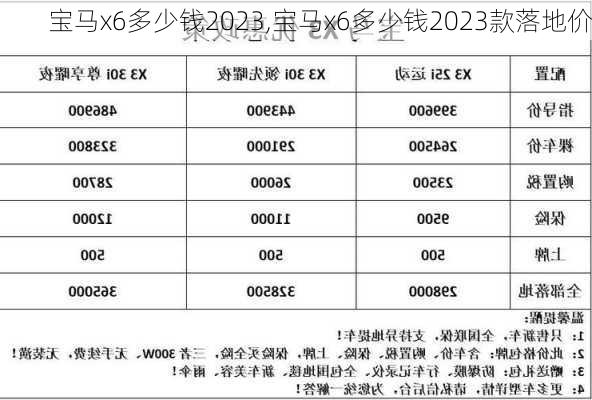 宝马x6多少钱2023,宝马x6多少钱2023款落地价