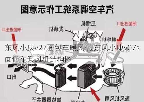 东风小康v27面包车暖风机,东风小康v07s面包车暖风机结构图