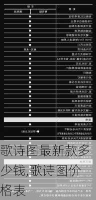 歌诗图最新款多少钱,歌诗图价格表
