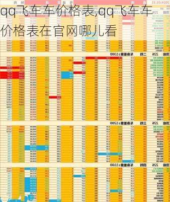 qq飞车车价格表,qq飞车车价格表在官网哪儿看