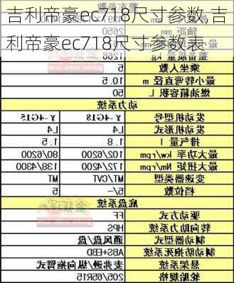 吉利帝豪ec718尺寸参数,吉利帝豪ec718尺寸参数表