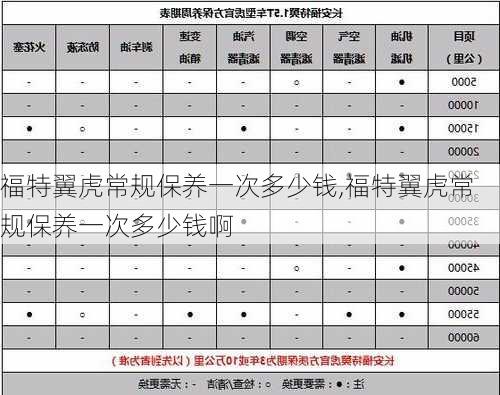 福特翼虎常规保养一次多少钱,福特翼虎常规保养一次多少钱啊