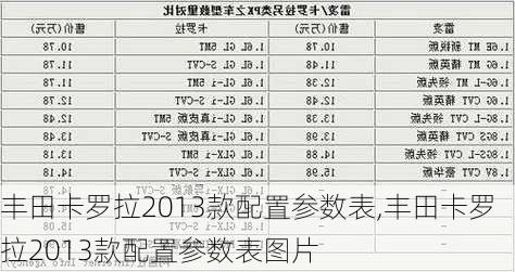 丰田卡罗拉2013款配置参数表,丰田卡罗拉2013款配置参数表图片