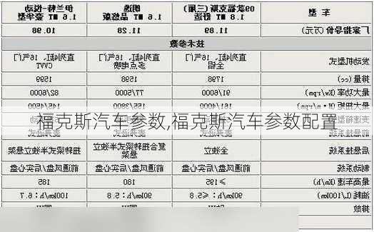 福克斯汽车参数,福克斯汽车参数配置