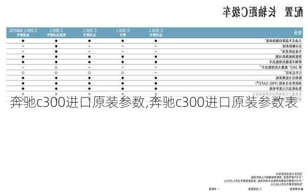 奔驰c300进口原装参数,奔驰c300进口原装参数表