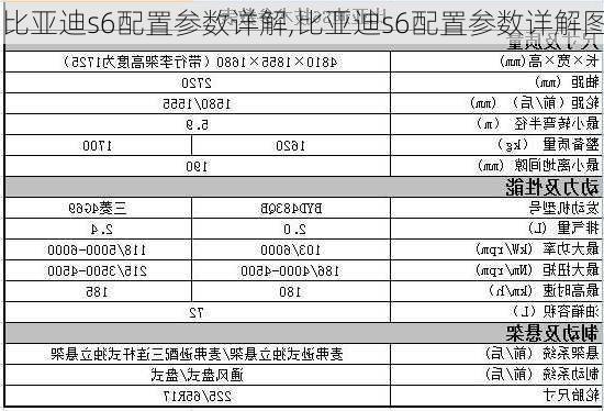 比亚迪s6配置参数详解,比亚迪s6配置参数详解图