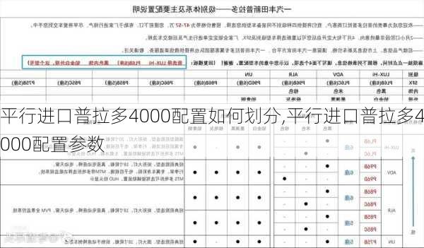 平行进口普拉多4000配置如何划分,平行进口普拉多4000配置参数