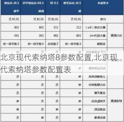 北京现代索纳塔8参数配置,北京现代索纳塔参数配置表