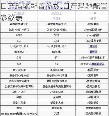 日产玛驰配置参数,日产玛驰配置参数表