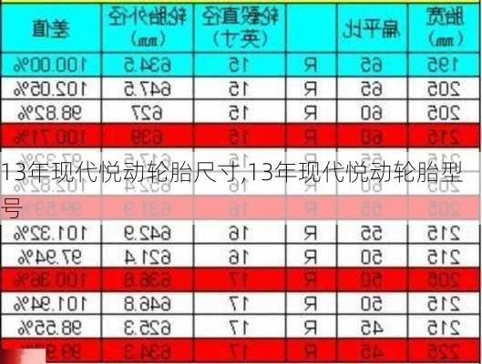 13年现代悦动轮胎尺寸,13年现代悦动轮胎型号