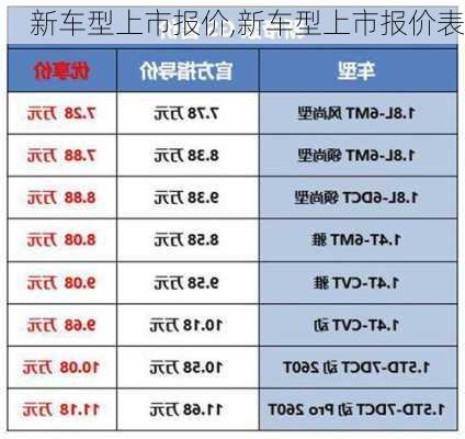 新车型上市报价,新车型上市报价表