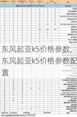 东风起亚k5价格参数,东风起亚k5价格参数配置