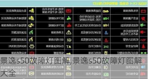 景逸s50故障灯图解,景逸s50故障灯图解大全