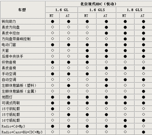 北京现代悦动价格表,北京现代悦动价格表 报价