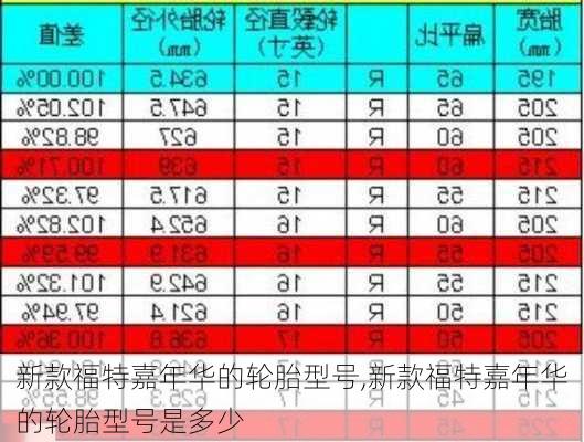 新款福特嘉年华的轮胎型号,新款福特嘉年华的轮胎型号是多少