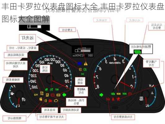 丰田卡罗拉仪表盘图标大全,丰田卡罗拉仪表盘图标大全图解