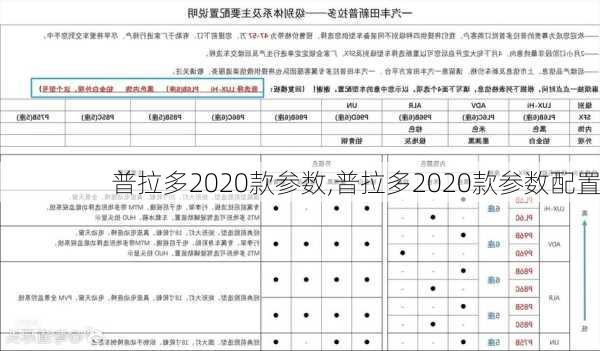 普拉多2020款参数,普拉多2020款参数配置