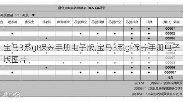 宝马3系gt保养手册电子版,宝马3系gt保养手册电子版图片