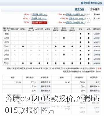 奔腾b502015款报价,奔腾b5015款报价图片