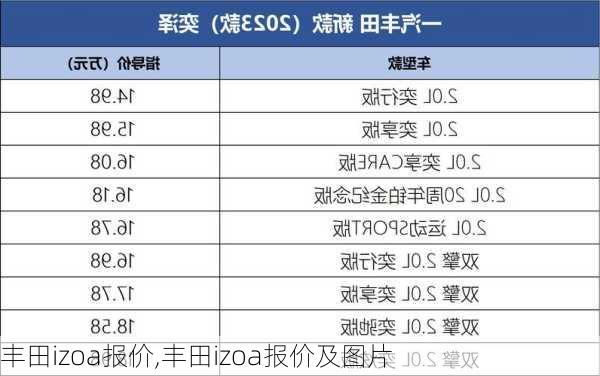 丰田izoa报价,丰田izoa报价及图片