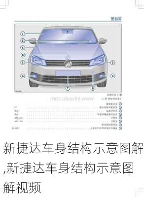 新捷达车身结构示意图解,新捷达车身结构示意图解视频