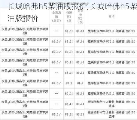 长城哈弗h5柴油版报价,长城哈佛h5柴油版报价