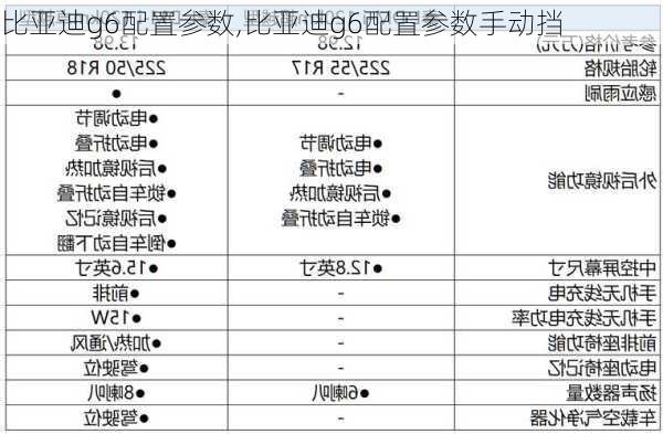 比亚迪g6配置参数,比亚迪g6配置参数手动挡