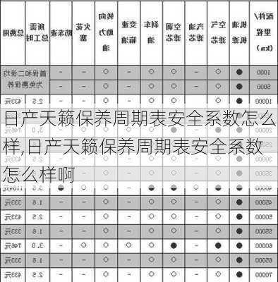 日产天籁保养周期表安全系数怎么样,日产天籁保养周期表安全系数怎么样啊