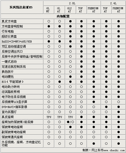 起亚k5配置参数表,起亚k5配置参数表汽车之家