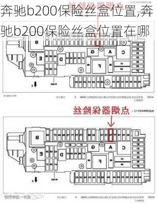 奔驰b200保险丝盒位置,奔驰b200保险丝盒位置在哪