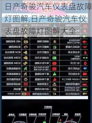 日产奇骏汽车仪表盘故障灯图解,日产奇骏汽车仪表盘故障灯图解大全