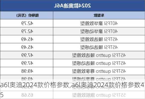 a6l奥迪2024款价格参数,a6l奥迪2024款价格参数45