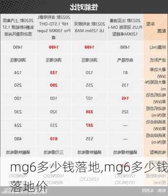 mg6多少钱落地,mg6多少钱落地价