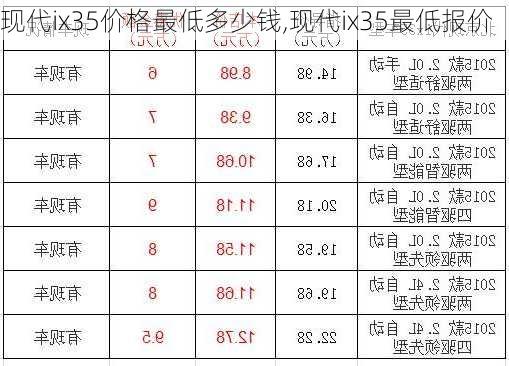 现代ix35价格最低多少钱,现代ix35最低报价