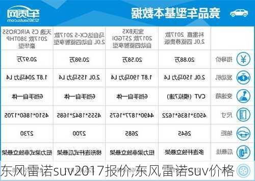 东风雷诺suv2017报价,东风雷诺suv价格