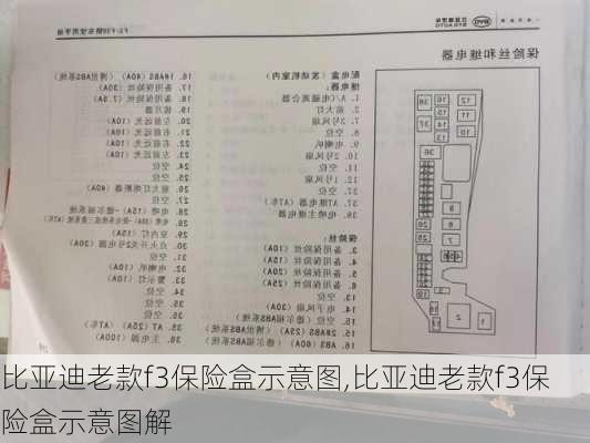 比亚迪老款f3保险盒示意图,比亚迪老款f3保险盒示意图解