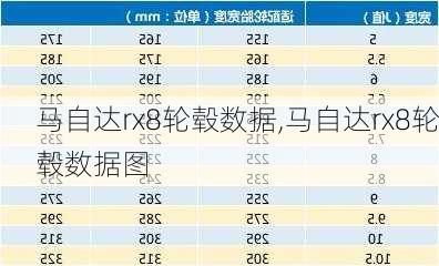 马自达rx8轮毂数据,马自达rx8轮毂数据图