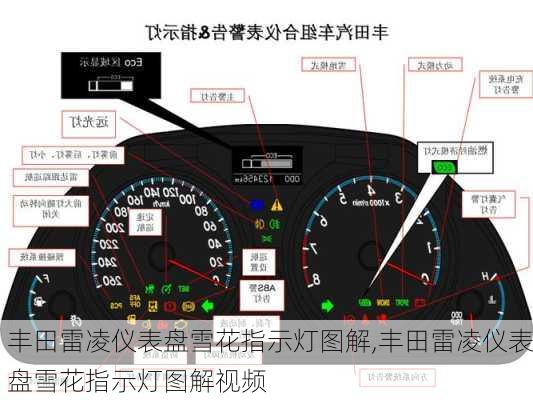 丰田雷凌仪表盘雪花指示灯图解,丰田雷凌仪表盘雪花指示灯图解视频