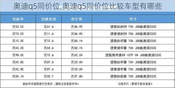 奥迪q5同价位,奥迪q5同价位比较车型有哪些